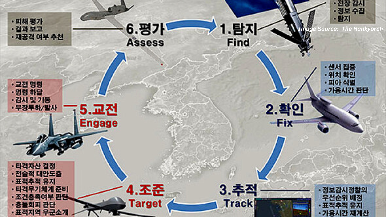 South Korea’s Three-Axis Defence Strategy: Is It An Effective Deterrent?