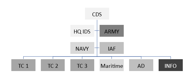 Figure 4 : INFORMATION COMMAND - Key to MDO